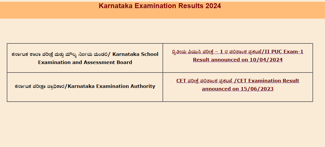 Karresults-nic-in 2024 Check 2nd PUC Result 2024, SSLC Result 2024 Online Direct Link