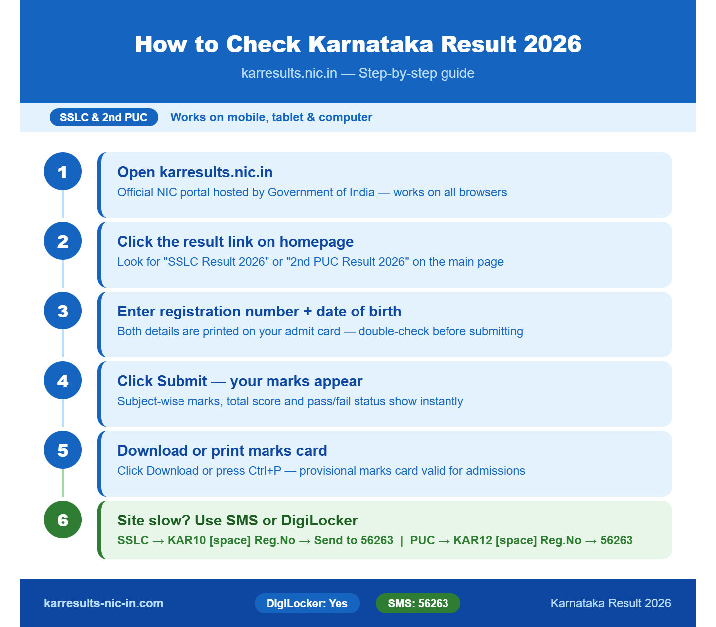 How to check Karnataka SSLC and 2nd PUC result 2026 on karresults.nic.in step by step